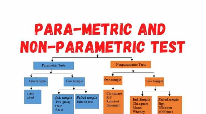 Difference Between Parametric And Non Parametric Tests: Learn About The Difference Between These Two Statistical Theories Here Difference Between Parametric And Non Parametric Tests