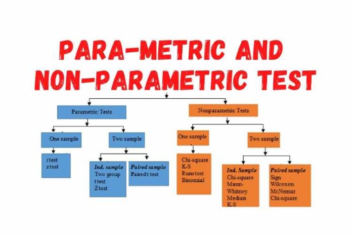 Difference Between Parametric And Non Parametric Tests