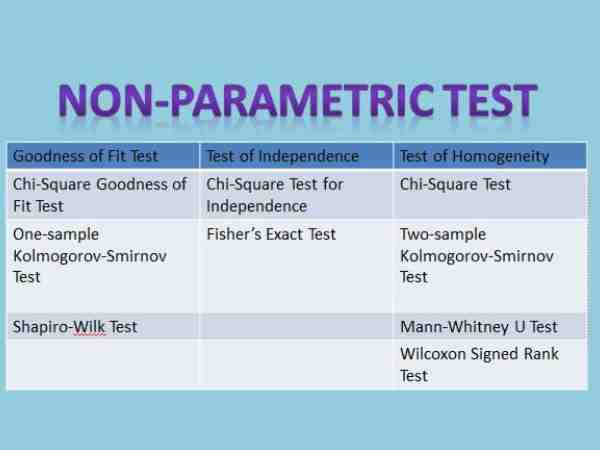 Difference Between Parametric And Non Parametric Tests