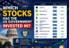 Which stocks has the US government invested in? Which stocks has the US government invested in?